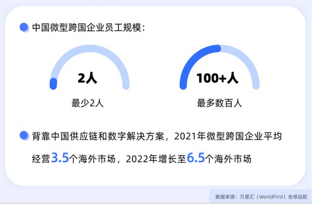 从产品出海到品牌出海,中国微型跨国企业平均要经营6.5个海外市场